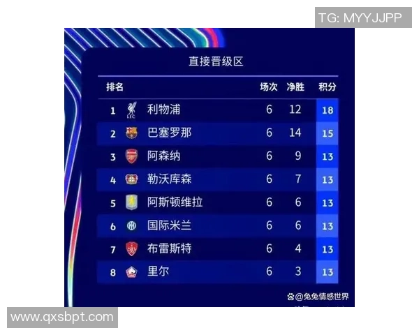 五大联赛最新动态深度分析:各大豪门争冠格局与球员转会市场变化解析 五大联赛最新动态深度分析:各大豪门争冠格局与球员转会市场变化解析