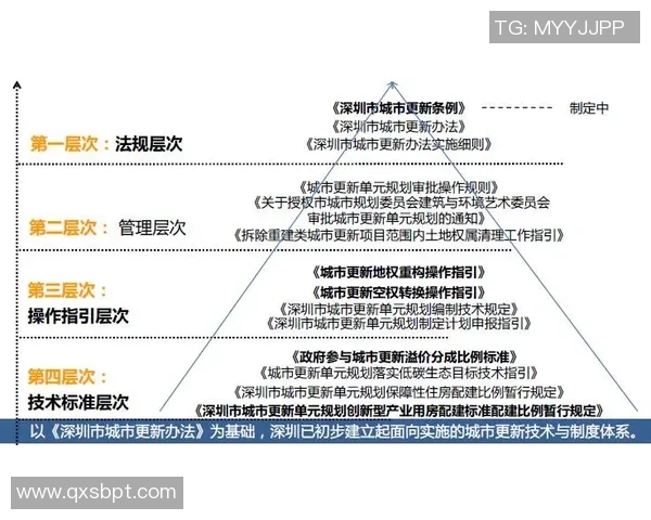 天津先行者：推动创新发展，引领未来城市转型的核心力量