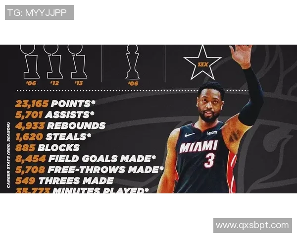 德维恩韦德传奇生涯回顾从热火崛起到篮球殿堂的不朽荣耀